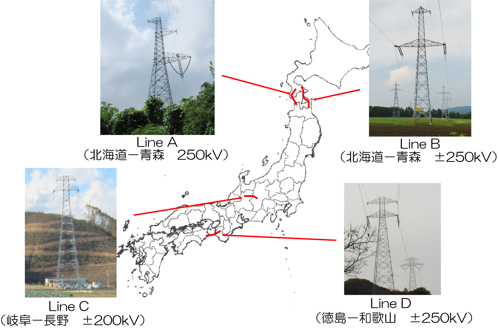 日本国内の高圧直流送電線